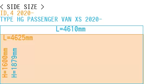 #ID.4 2020- + TYPE HG PASSENGER VAN XS 2020-